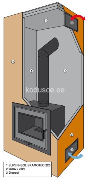 Skamotec isolatsiooni plaadid