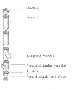 Roostevabad moodulkorstnad